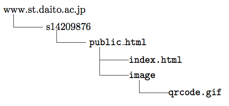 simple_publichtml_files